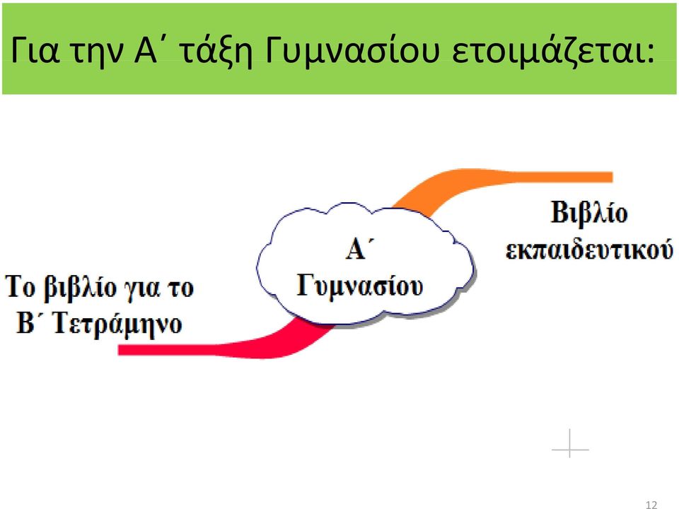 Γυμνασίου