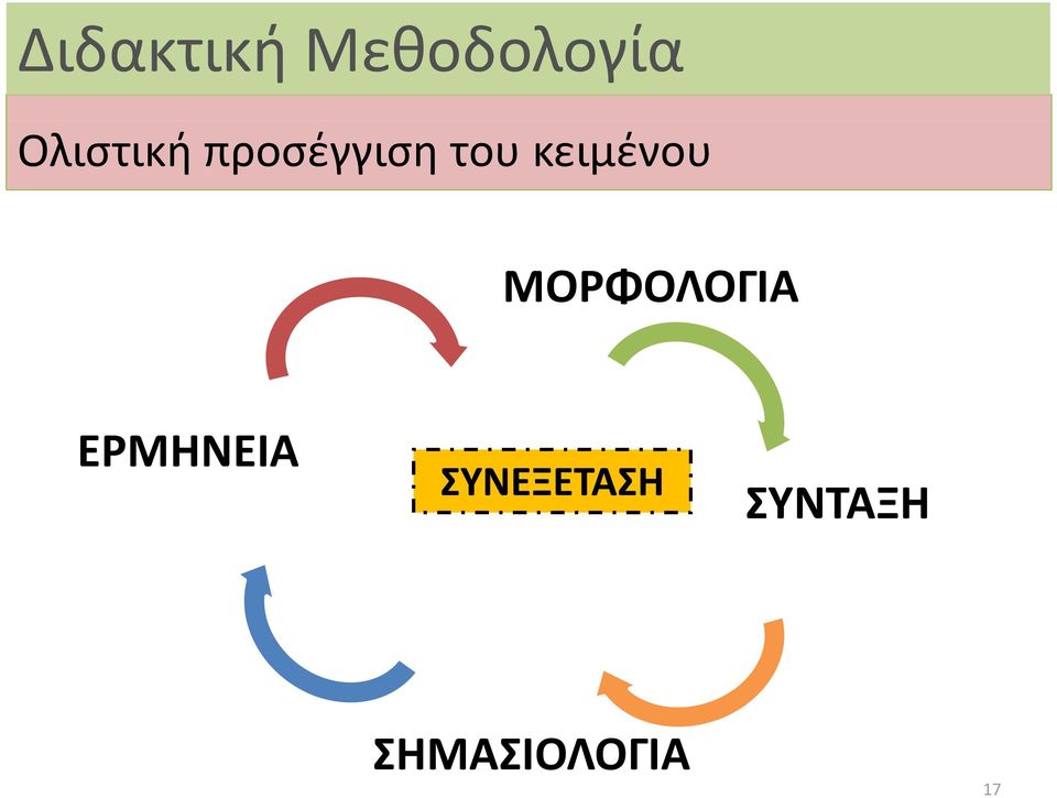 κειμένου ΜΟΡΦΟΛΟΓΙΑ