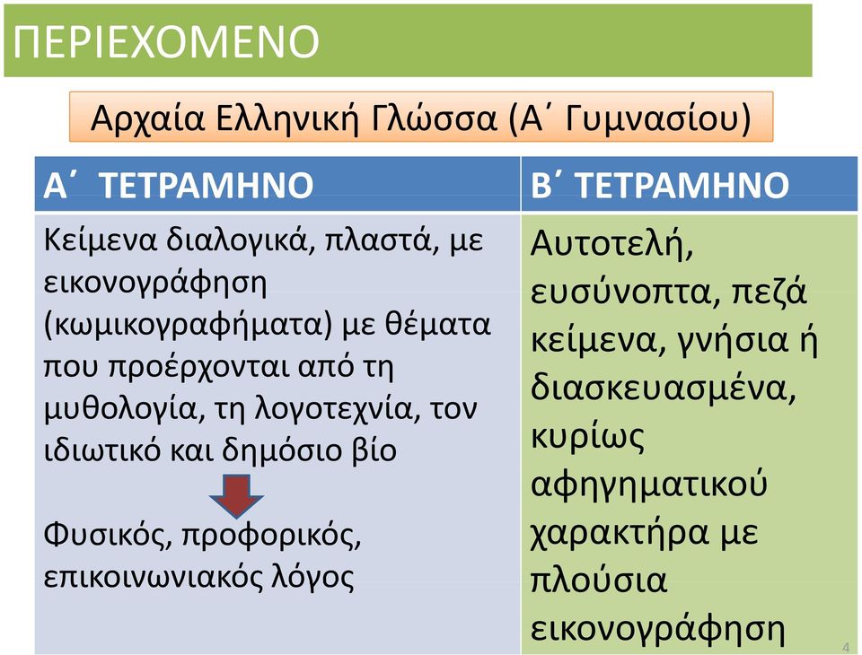 λογοτεχνία, τον ιδιωτικό και δημόσιο βίο Φυσικός, προφορικός, επικοινωνιακός λόγος Αυτοτελή,