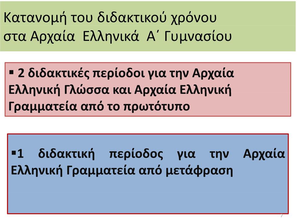 Γλώσσα και Αρχαία Ελληνική Γραμματεία από το πρωτότυπο 1