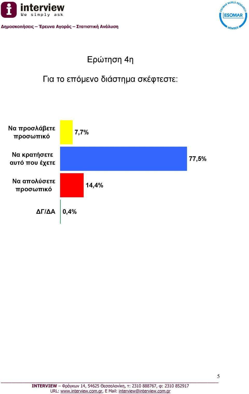 7,7% Να κρατήσετε αυτό που έχετε