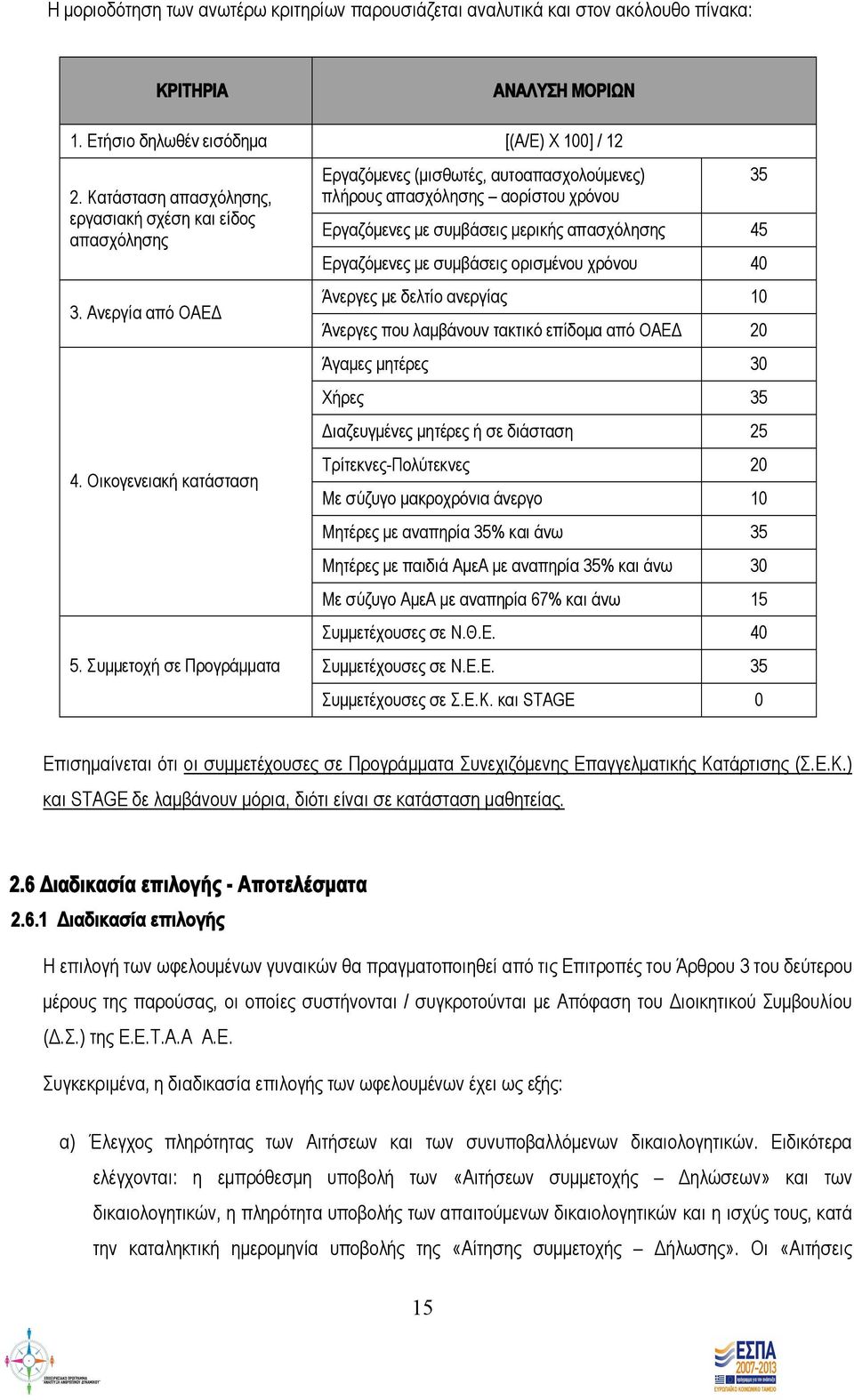 Συμμετοχή σε Προγράμματα Εργαζόμενες (μισθωτές, αυτοαπασχολούμενες) πλήρους απασχόλησης αορίστου χρόνου Εργαζόμενες με συμβάσεις μερικής απασχόλησης 45 Εργαζόμενες με συμβάσεις ορισμένου χρόνου 40