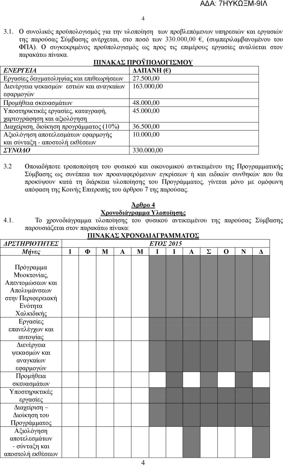 500,00 Διενέργεια ψεκασμών εστιών και αναγκαίων 163.000,00 εφαρμογών Προμήθεια σκευασμάτων 48.000,00 Υποστηρικτικές εργασίες, καταγραφή, 45.