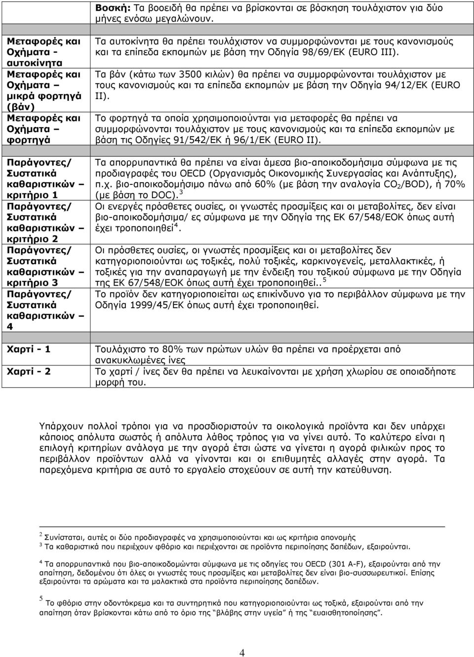 τα επίπεδα εκπομπών με βάση την Οδηγία 98/69/ΕΚ (EURO III).