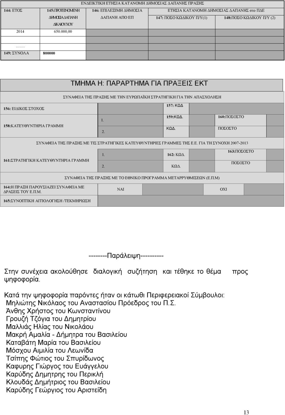 149: ΣΥΝΟΛΑ 800000 ΤΜΗΜΑ Η: ΠΑΡΑΡΤΗΜΑ ΓΙΑ ΠΡΑΞΕΙΣ ΕΚΤ ΣΥΝΑΦΕΙΑ ΤΗΣ ΠΡΑΞΗΣ ΜΕ ΤΗΝ ΕΥΡΩΠΑΪΚΗ ΣΤΡΑΤΗΓΙΚΗ ΓΙΑ ΤΗΝ ΑΠΑΣΧΟΛΗΣΗ 156: ΕΙΔΙΚΟΣ ΣΤΟΧΟΣ 157: ΚΩΔ 