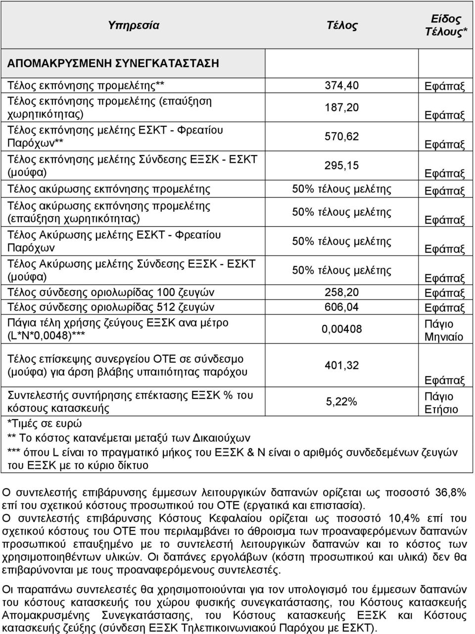 τέλους µελέτης Παρόχων Ακύρωσης µελέτης Σύνδεσης ΕΞΣΚ - ΕΣΚΤ 50% τέλους µελέτης (µούφα) σύνδεσης οριολωρίδας 100 ζευγών 258,20 σύνδεσης οριολωρίδας 512 ζευγών 606,04 Πάγια τέλη χρήσης ζεύγους ΕΞΣΚ