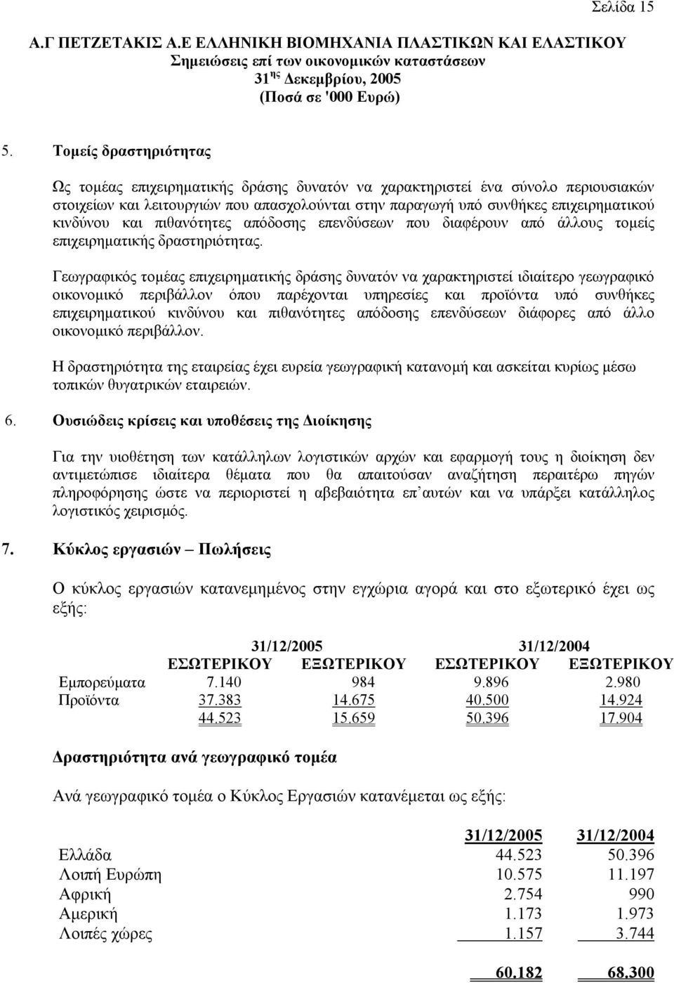 και πιθανότητες απόδοσης επενδύσεων που διαφέρουν από άλλους τοµείς επιχειρηµατικής δραστηριότητας.