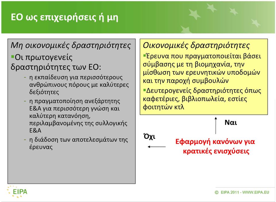 των αποτελεσμάτων της έρευνας Οικονομικές δραστηριότητες Έρευνα που πραγματοποιείται βάσει σύμβασης με τη βιομηχανία, την μίσθωση των ερευνητικών