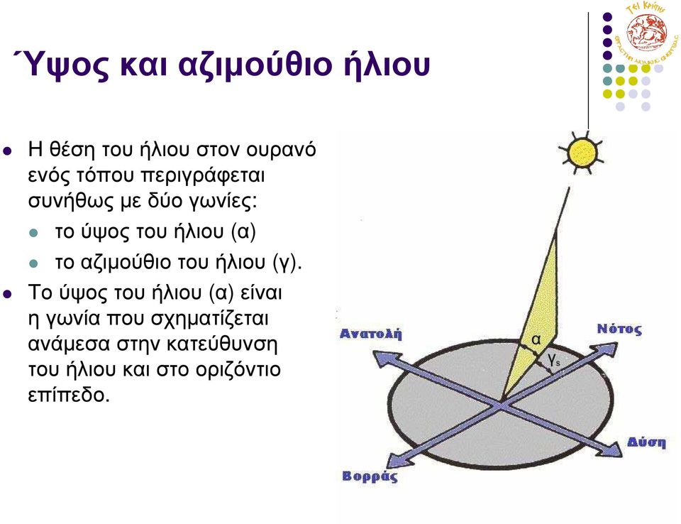 τοαζιµούθιοτουήλιου (γ).