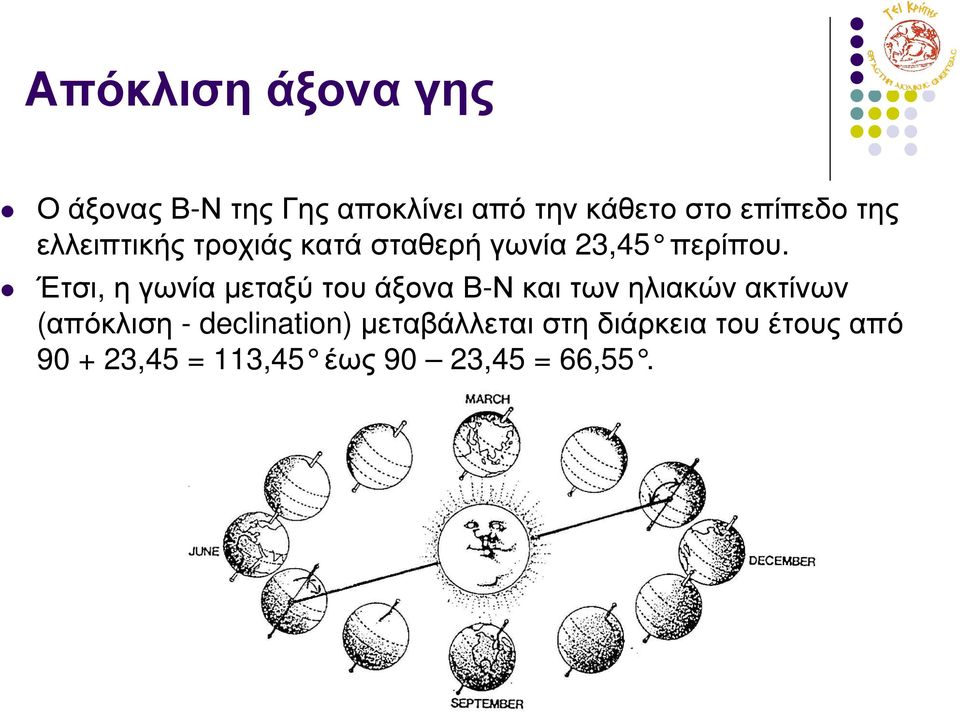 Έτσι, ηγωνίαµεταξύτουάξοναβ-νκαιτωνηλιακώνακτίνων (απόκλιση -