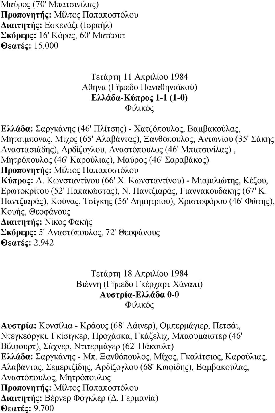 (35' Σάκης Αναστασιάδης), Αρδίζογλου, Αναστόπουλος (46' Μπατσινίλας), Μητρόπουλος (46' Καρούλιας), Μαύρος (46' Σαραβάκος) Κύπρος: Α. Κωνσταντίνου (66' Χ.