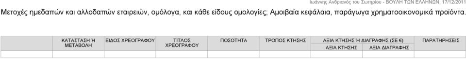 ΚΑΤΑΣΤΑΣΗ Ή ΜΕΤΑΒΟΛΗ ΕΙΔΟΣ ΧΡΕΟΓΡΑΦΟΥ ΤΙΤΛΟΣ ΧΡΕΟΓΡΑΦΟΥ ΠΟΣΟΤΗΤΑ