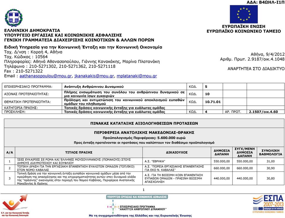 gr, jkanakakis@mou.gr, mplatanaki@mou.gr ΕΥΡΩΠΑΪΚΗ ΕΝΩΣΗ ΕΥΡΩΠΑΪΚΟ ΚΟΙΝΩΝΙΚΟ ΤΑΜΕΙΟ Αθήνα, 9//01 Αριθμ. Πρωτ..9187/οικ.