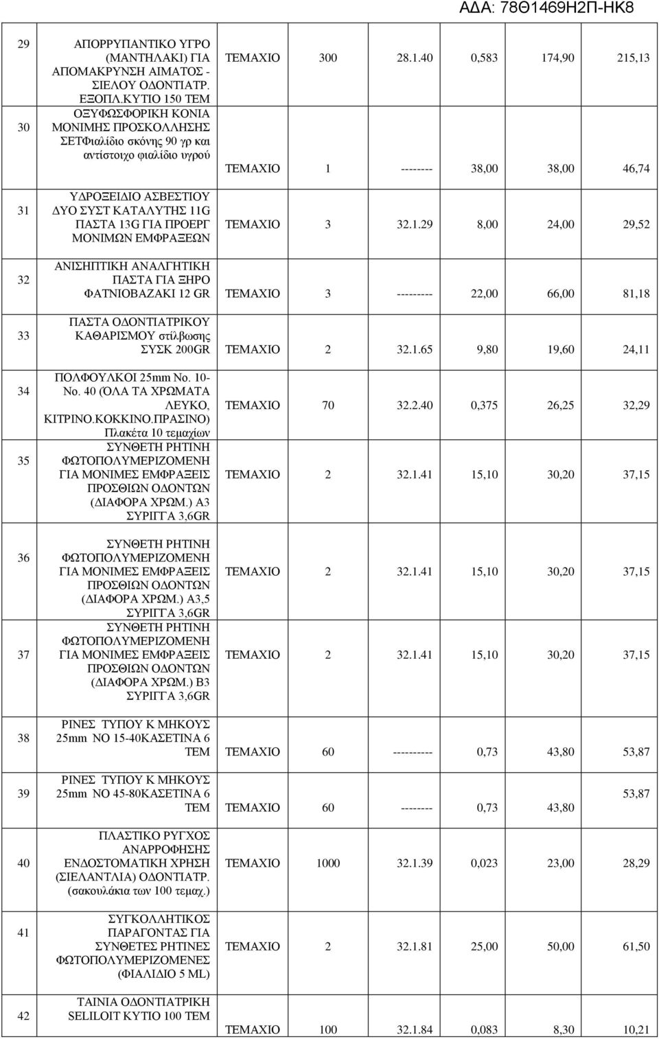1.29 8,00 24,00 29,52 32 33 ΑΝΙΣΗΠΤΙΚΗ ΑΝΑΛΓΗΤΙΚΗ ΠΑΣΤΑ ΓΙΑ ΞΗΡΟ ΦΑΤΝΙΟΒΑΖΑΚΙ 12 GR ΤΕΜΑΧΙΟ 3 --------- 22,00 66,00 81,18 ΠΑΣΤΑ ΟΔΟΝΤΙΑΤΡΙΚΟΥ ΚΑΘΑΡΙΣΜΟΥ στίλβωσης ΣΥΣΚ 200GR ΤΕΜΑΧΙΟ 2 32.1.65 9,80 19,60 24,11 34 35 36 37 ΠΟΛΦΟΥΛΚΟΙ 25mm Νο.