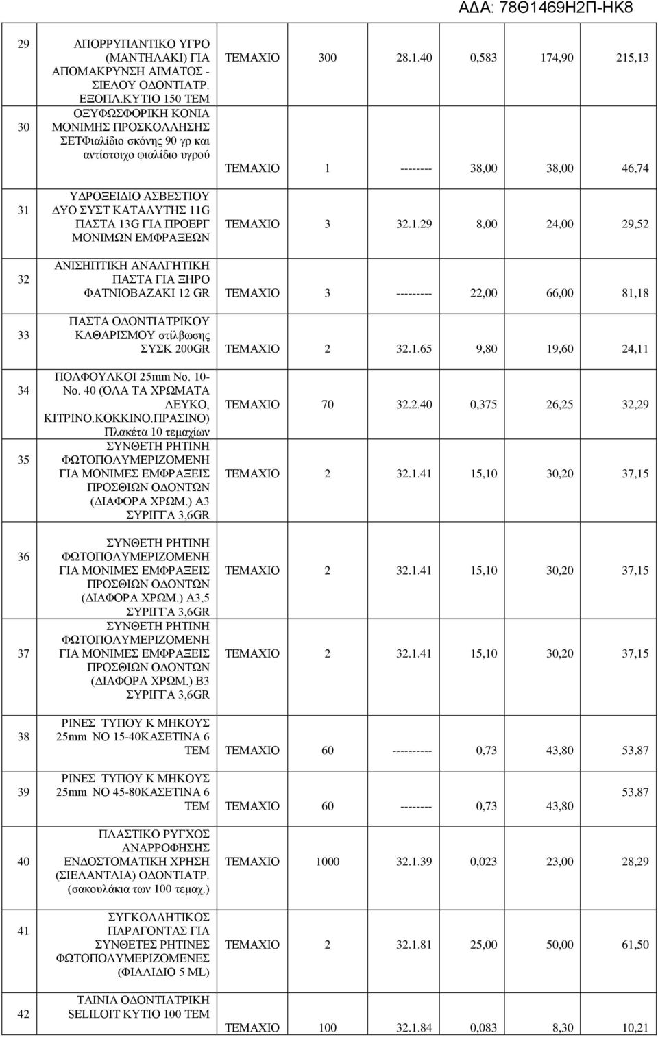 1.29 8,00 24,00 29,52 32 33 ΑΝΙΣΗΠΤΙΚΗ ΑΝΑΛΓΗΤΙΚΗ ΠΑΣΤΑ ΓΙΑ ΞΗΡΟ ΦΑΤΝΙΟΒΑΖΑΚΙ 12 GR ΤΕΜΑΧΙΟ 3 --------- 22,00 66,00 81,18 ΠΑΣΤΑ ΟΔΟΝΤΙΑΤΡΙΚΟΥ ΚΑΘΑΡΙΣΜΟΥ στίλβωσης ΣΥΣΚ 200GR ΤΕΜΑΧΙΟ 2 32.1.65 9,80 19,60 24,11 34 35 36 37 ΠΟΛΦΟΥΛΚΟΙ 25mm Νο.