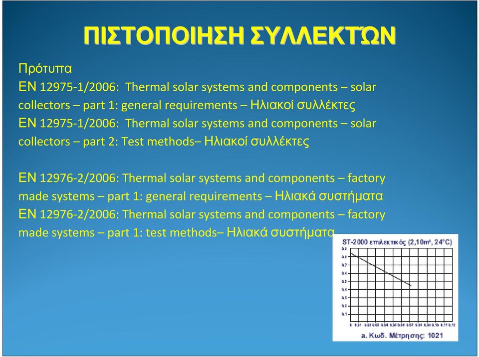 methods Ηλιακοί συλλέκτες ΕΝ12976-2/2006:Thermal solar systems and components factory made systems part 1: general