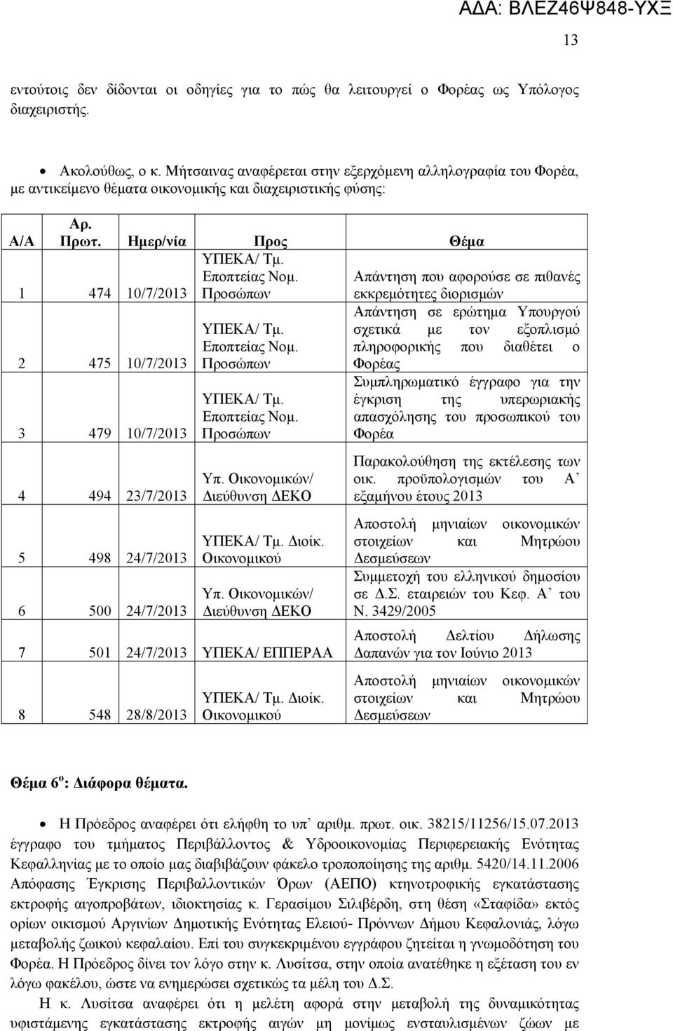 Προσώπων εκκρεμότητες διορισμών 1 474 10/7/2013 2 475 10/7/2013 3 479 10/7/2013 4 494 23/7/2013 5 498 24/7/2013 6 500 24/7/2013 ΥΠΕΚΑ/ Τμ. Εποπτείας Νομ. Προσώπων ΥΠΕΚΑ/ Τμ. Εποπτείας Νομ. Προσώπων Υπ.