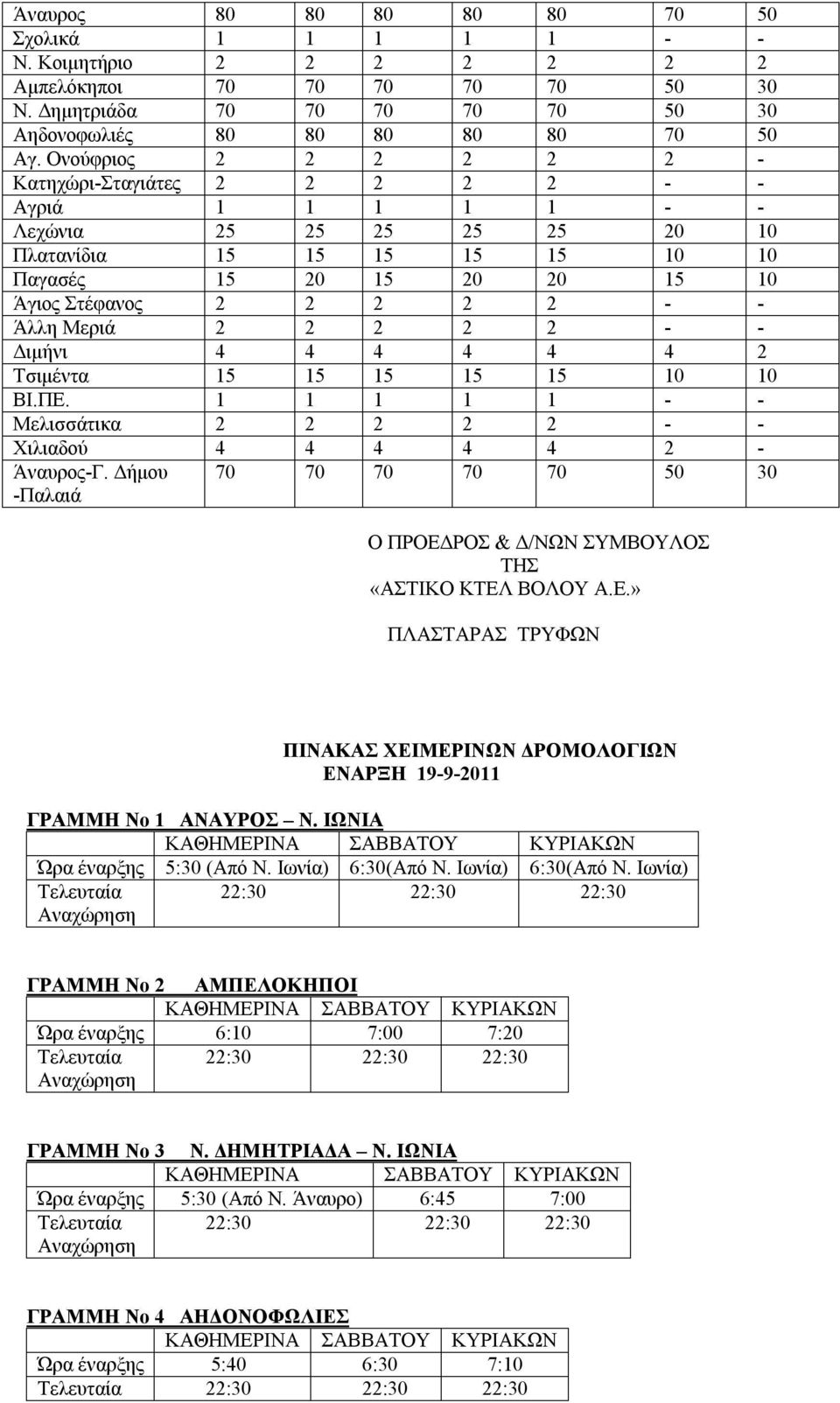 Άλλη Μεριά 2 2 2 2 2 - - Διμήνι 4 4 4 4 4 4 2 Τσιμέντα 15 15 15 15 15 10 10 ΒΙ.ΠΕ. 1 1 1 1 1 - - Μελισσάτικα 2 2 2 2 2 - - Χιλιαδού 4 4 4 4 4 2 - Άναυρος-Γ.