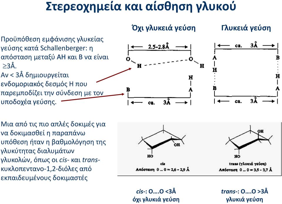 Όχι γλυκειά γεύση Γλυκειά γεύση Μια από τις πιο απλές δοκιμές για να δοκιμασθεί η παραπάνω υπόθεση ήταν η βαθμολόγηση της