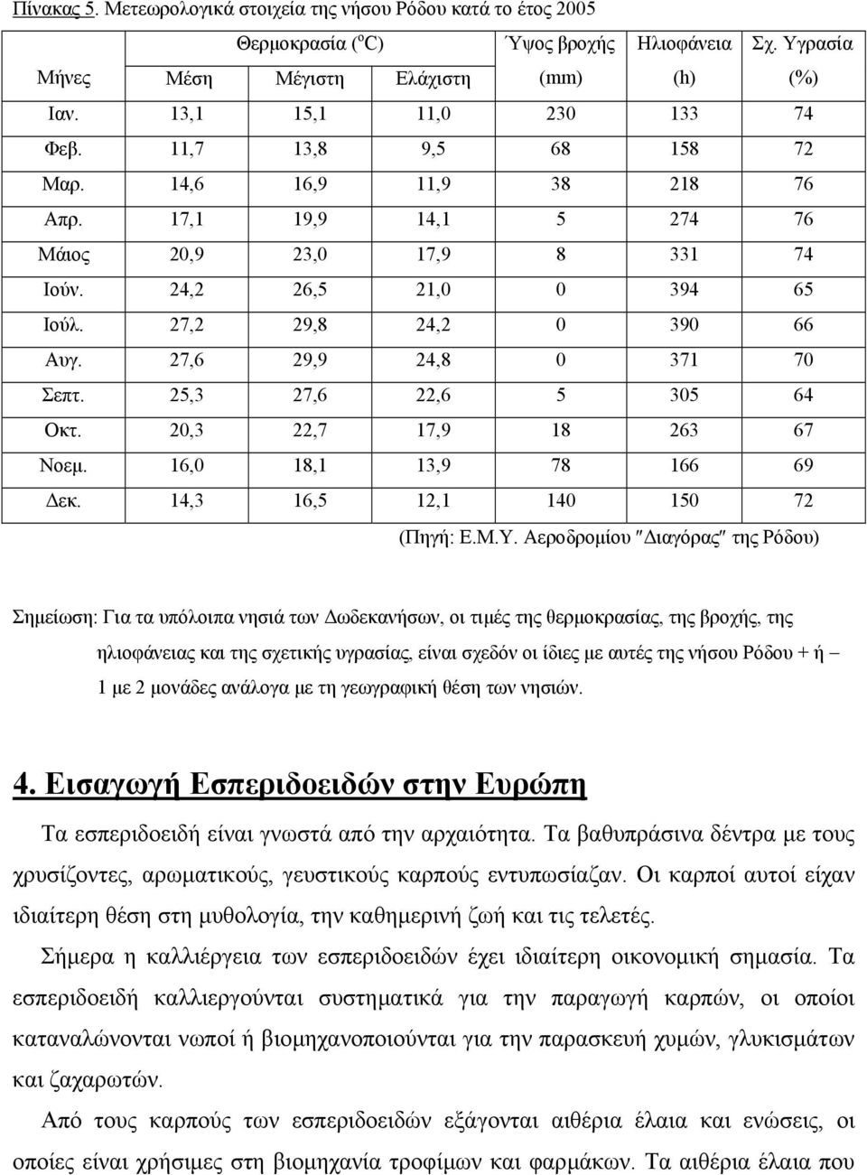 27,6 29,9 24,8 0 371 70 Σεπτ. 25,3 27,6 22,6 5 305 64 Οκτ. 20,3 22,7 17,9 18 263 67 Νοεµ. 16,0 18,1 13,9 78 166 69 εκ. 14,3 16,5 12,1 140 150 72 (Πηγή: Ε.Μ.Υ.