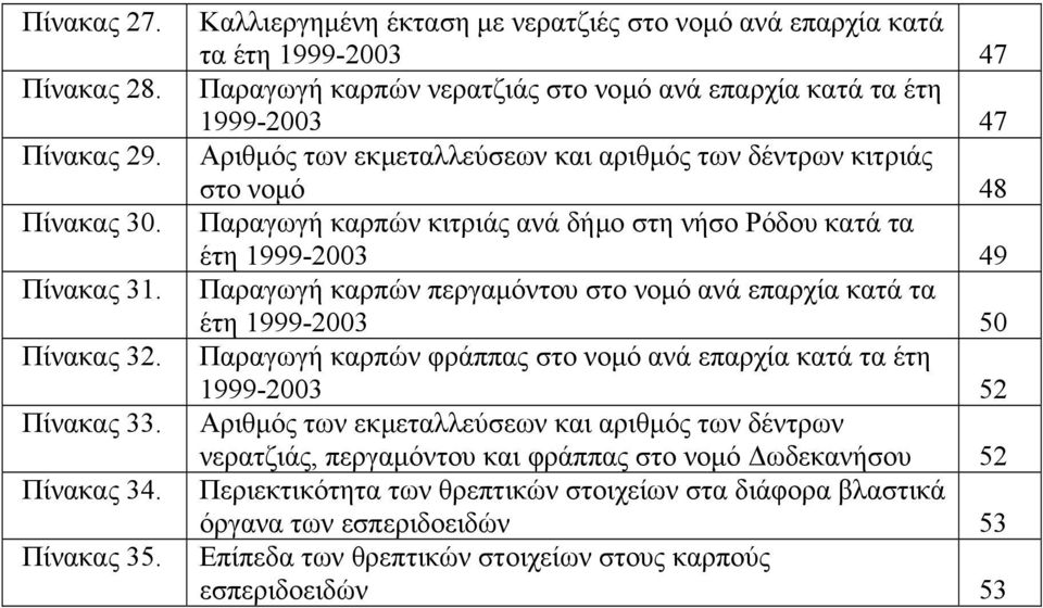 δέντρων κιτριάς στο νοµό 48 Παραγωγή καρπών κιτριάς ανά δήµο στη νήσο Ρόδου κατά τα έτη 1999-2003 49 Παραγωγή καρπών περγαµόντου στο νοµό ανά επαρχία κατά τα έτη 1999-2003 50 Παραγωγή καρπών φράππας