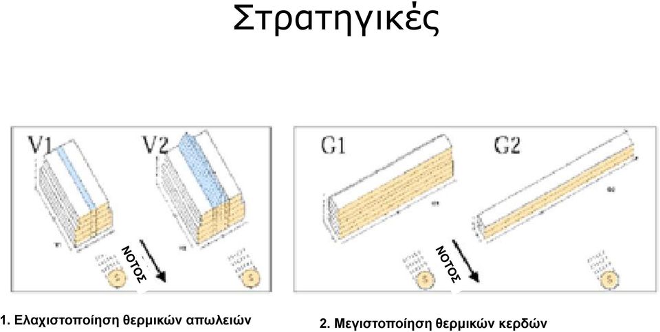 θεπμικών απωλειών 2.