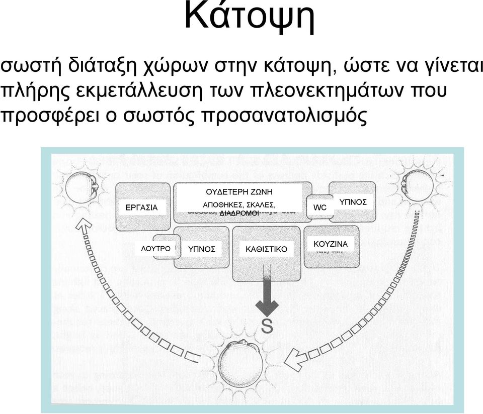πξνζθέξεη ν ζσζηόο πξνζαλαηνιηζκόο ΔΡΓΑΗΑ ΟΤΓΔΣΔΡΖ