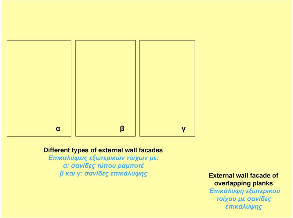 ραµποτέ β και γ: σανίδες επικάλυψης External wall facade
