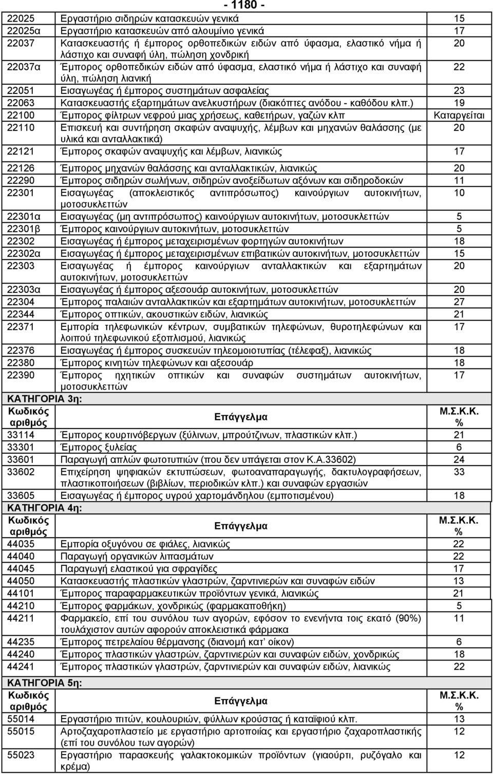 Κατασκευαστής εξαρτηµάτων ανελκυστήρων (διακόπτες ανόδου - καθόδου κλπ.