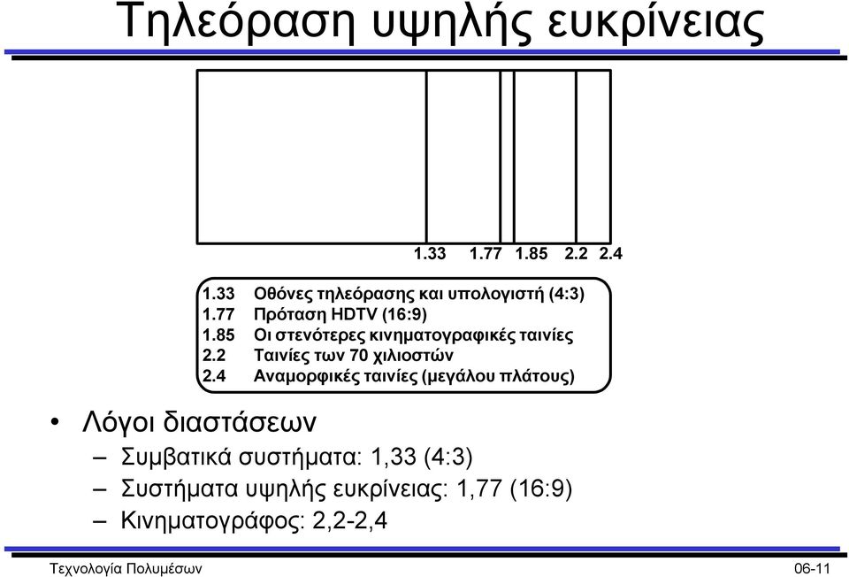 85 Οι στενότερες κινηµατογραφικές ταινίες 2.2 Ταινίες των 70 χιλιοστών 2.