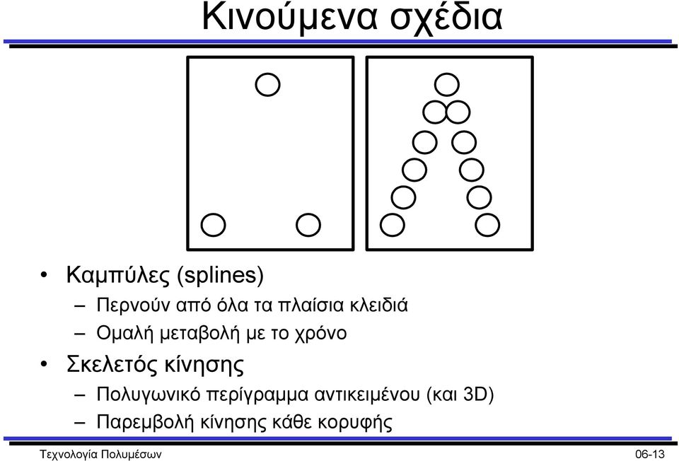Σκελετός κίνησης Πολυγωνικό περίγραµµα αντικειµένου