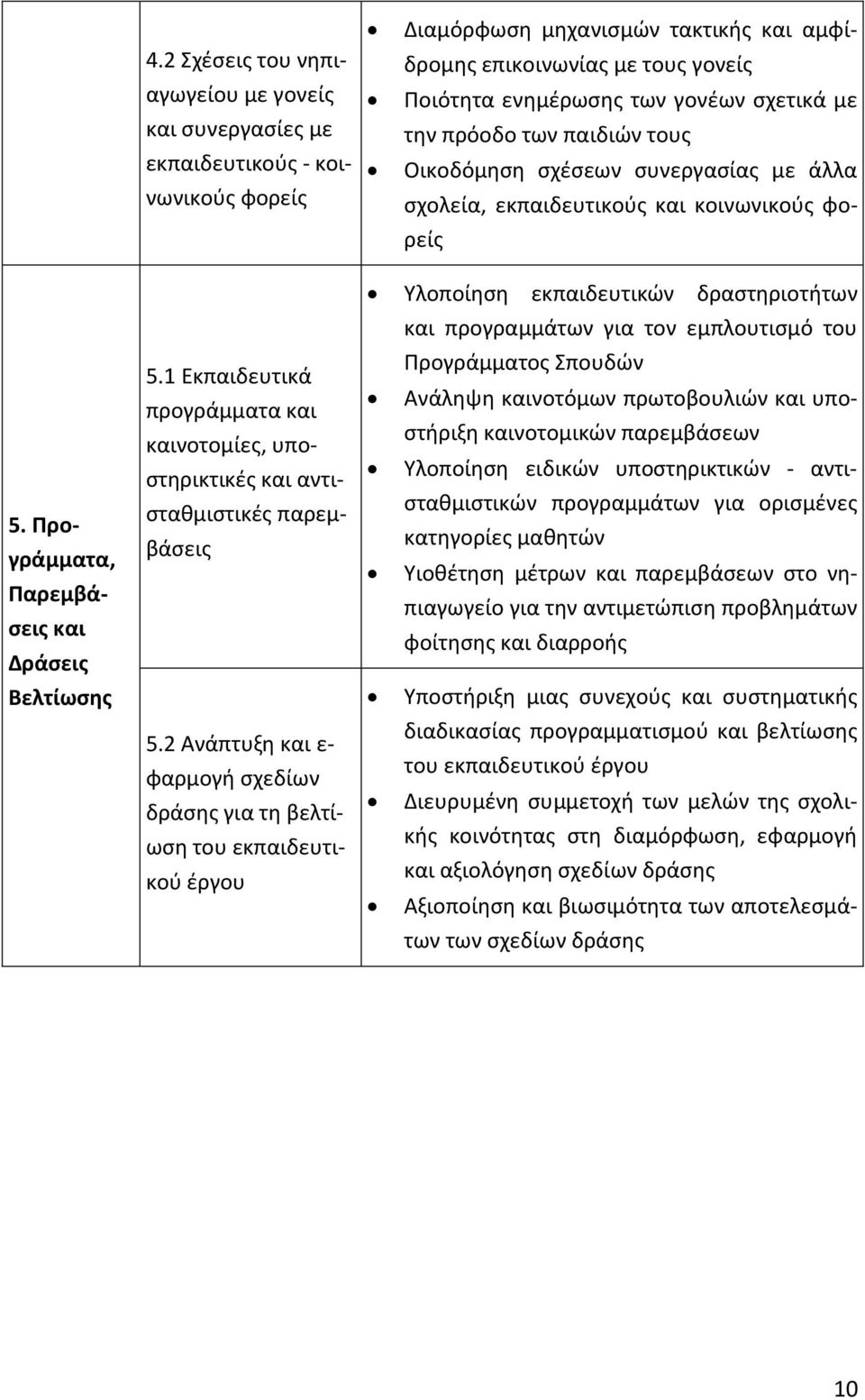 1 Εκπαιδευτικά προγράμματα και καινοτομίες, υποστηρικτικές και αντισταθμιστικές παρεμβάσεις 5.