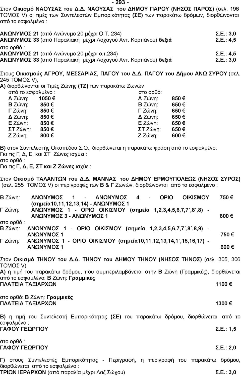 Κορτιάνου) δεξιά ΑΝΩΝΥΜΟΣ 21 (από Ανώνυµο 20 µέχρι ο.τ.234) ΑΝΩΝΥΜΟΣ 33 (από Παραλιακή µέχρι Λοχαγού Αντ. Κορτιάνου) δεξιά Σ.Ε.: 3,0 Σ.Ε.: 4,5 Σ.Ε.: 4,5 Σ.Ε.: 3,0 Στους Οικισµούς ΑΓΡΟΥ, ΜΕΣΣΑΡΙΑΣ, ΠΑΓΟΥ του.