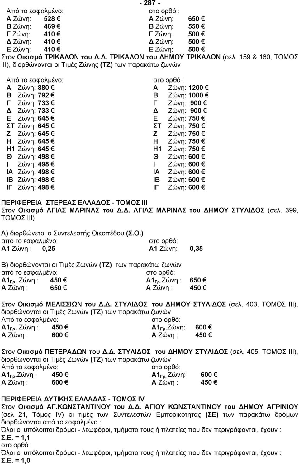 159 & 160, ΤΟΜΟΣ ΙΙΙ), διορθώνονται οι Τιµές Ζώνης (ΤΖ) των παρακάτω ζωνών Από το εσφαλµένο: Α Β Γ Ε Ζώνη: 880 Ζώνη: 792 Ζώνη: 733 Ζώνη: 733 Ζώνη: 645 Α Β Γ Ε Ζώνη: 1200 Ζώνη: 1000 Ζώνη: 900 Ζώνη:
