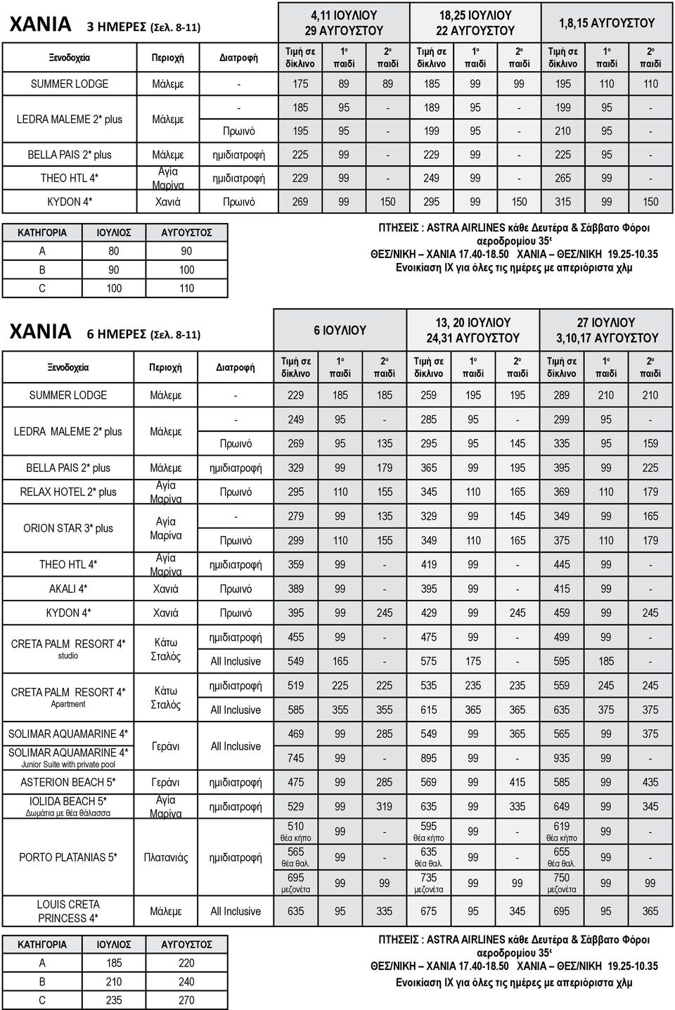 2* plus Mάλεμε ημιδιατροφή 225 229 225 95 THEO HTL 4* Αγία Μαρίνα ημιδιατροφή 229 249 265 KYDON 4* Χανιά 269 150 295 150 315 150 ΚΑΤΗΓΟΡΙΑ ΙΟΥΛΙΟΣ ΑΥΓΟΥΣΤΟΣ Α 80 90 Β 90 100 C 100 110 ΠΤΗΣΕΙΣ : ASTRA