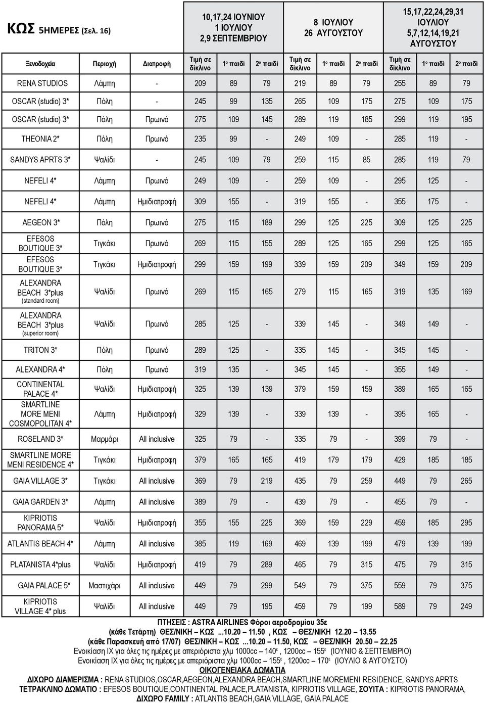 135 265 109 175 275 109 175 OSCAR (studio) 3* Πόλη 275 109 145 289 119 185 2 119 195 THEONIA 2* Πόλη 235 249 109 285 119 SANDYS APRTS 3* Ψαλίδι 245 109 79 259 115 85 285 119 79 NEFELI 4* Λάμπη 249