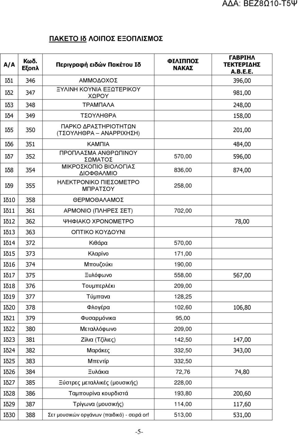 ΗΛΕΚΤΡΟΝΙΚΟ ΠΙΕΣΟΜΕΤΡΟ ΜΠΡΑΤΣΟΥ Ιδ10 358 ΘΕΡΜΟΘΑΛΑΜΟΣ 570,00 596,00 836,00 874,00 258,00 Ιδ11 361 ΑΡΜΟΝΙΟ (ΠΛΗΡΕΣ ΣΕΤ) 702,00 Ιδ12 362 ΨΗΦΙΑΚΟ ΧΡΟΝΟΜΕΤΡΟ 78,00 Ιδ13 363 ΟΠΤΙΚΟ ΚΟΥ ΟΥΝΙ Ιδ14 372