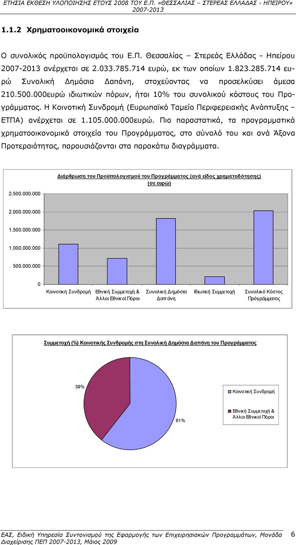 Η Κοινοτική Συνδρομή (Ευρωπαϊκό Ταμείο Περιφερειακής Ανάπτυξης ΕΤΠΑ) ανέρχεται σε 1.105.000.000ευρώ.