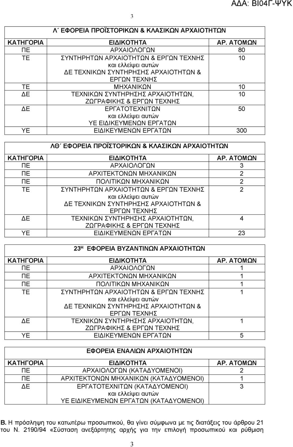 ΜΗΧΑΝΙΚΩΝ 1 1 ΤΕΧΝΙΚΩΝ ΣΥΝΤΗΡΗΣΗΣ ΑΡΧΑΙΟΤΗΤΩΝ & 1 5 ΕΦΟΡΕΙΑ ΕΝΑΛΙΩΝ ΑΡΧΑΙΟΤΗΤΩΝ ΠΕ ΑΡΧΑΙΟΛΟΓΩΝ (ΚΑΤΑΔΥΟΜΕΝΟΙ) ΠΕ ΑΡΧΙΤΕΚΤΟΝΩΝ ΜΗΧΑΝΙΚΩΝ (ΚΑΤΑΔΥΟΜΕΝΟΙ) 1 ΕΡΓΑΤΟΤΕΧΝΙΤΩΝ