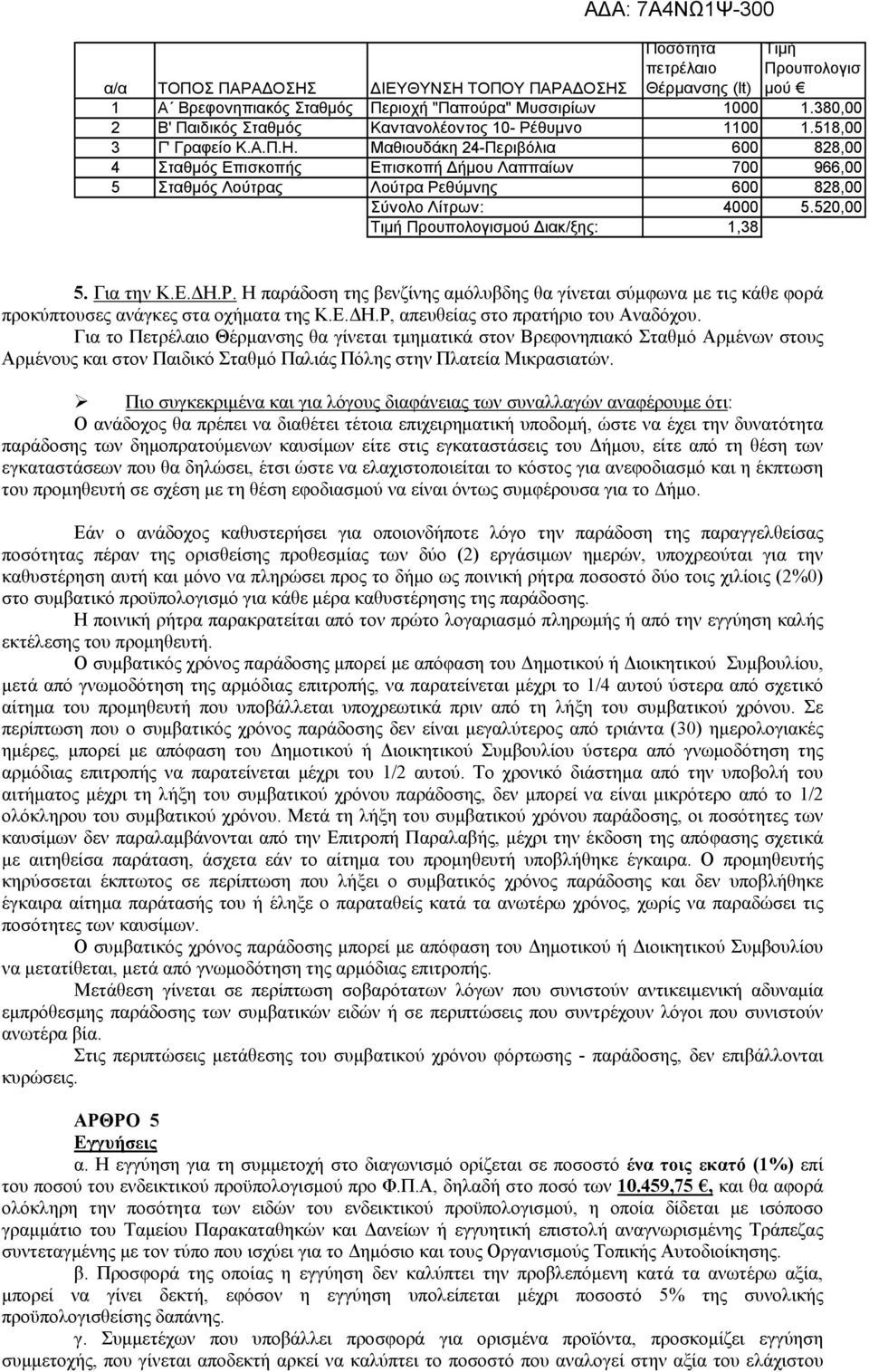 Μαθιουδάκη 24-Περιβόλια 600 828,00 4 Σταθμός Επισκοπής Επισκοπή ήμου Λαππαίων 700 966,00 5 Σταθμός Λούτρας Λούτρα Ρεθύμνης 600 828,00 Σύνολο Λίτρων: 4000 5.520,00 Τιμή Προυπολογισμού ιακ/ξης: 1,38 5.