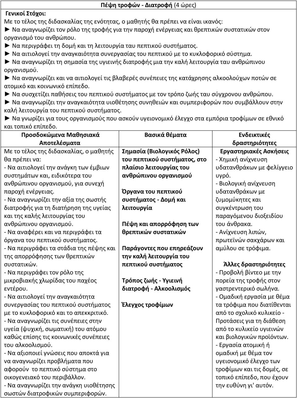 Να αναγνωρίζει τη σημασία της υγιεινής διατροφής μια την καλή λειτουργία ταυ ανθρώπινου οργανισμού.