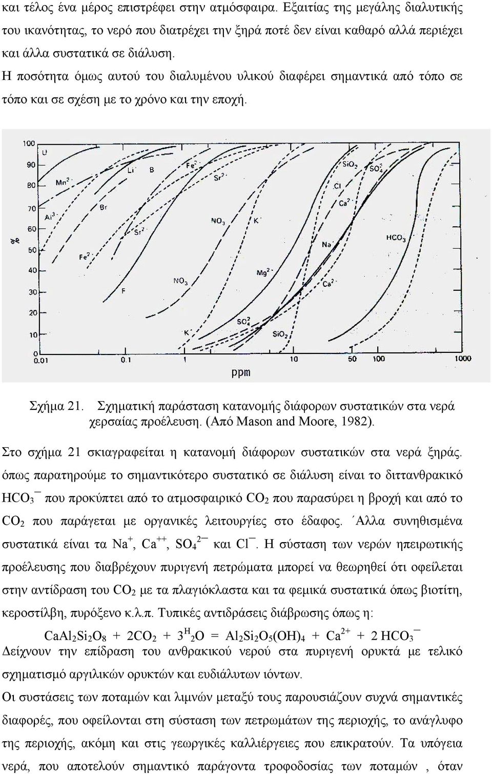 Σχηματική παράσταση κατανομής διάφορων συστατικών στα νερά χερσαίας προέλευση. (Από Mason and Moore, 1982). Στο σχήμα 21 σκιαγραφείται η κατανομή διάφορων συστατικών στα νερά ξηράς.