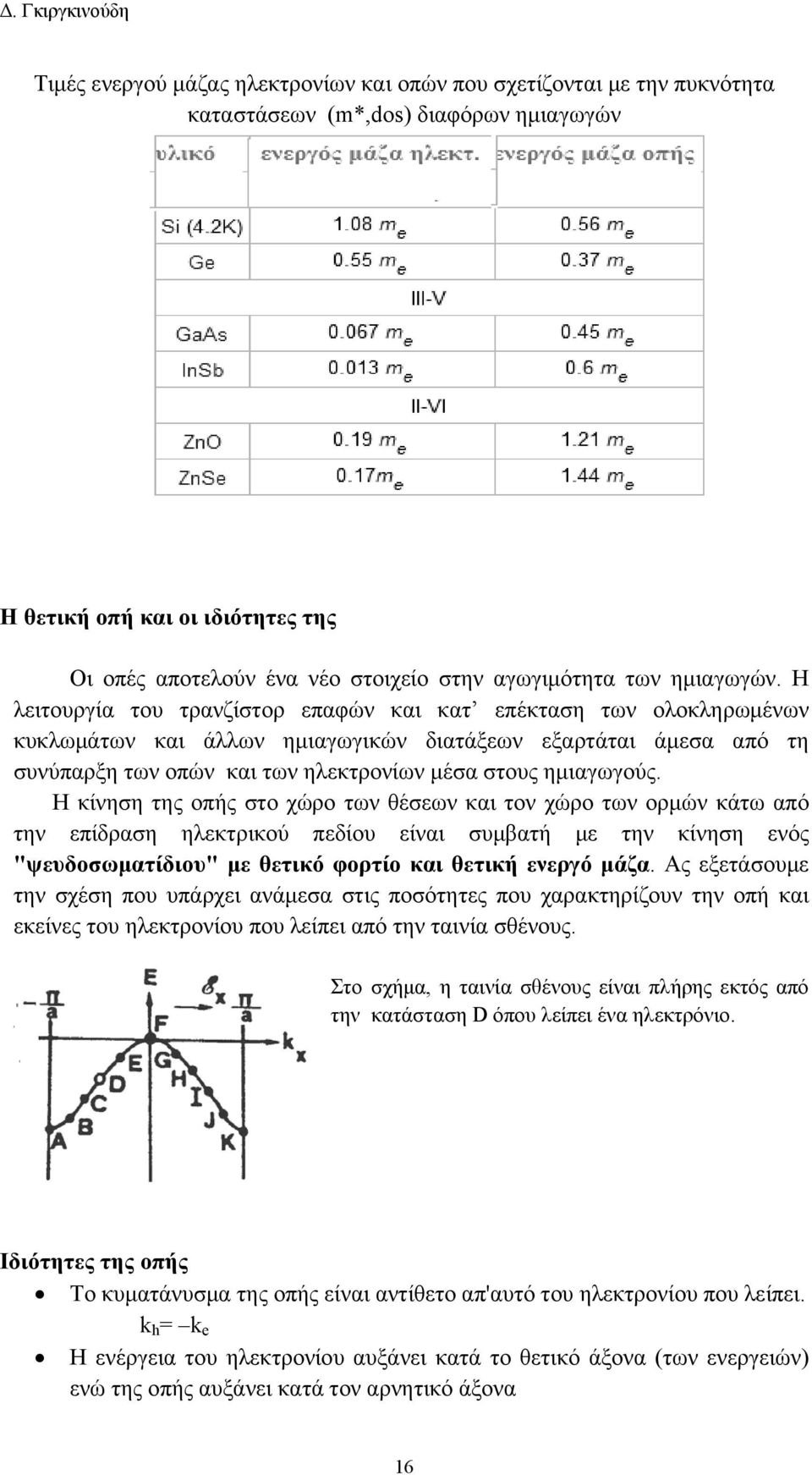 Η λειτουργία του τρανζίστορ επαφών και κατ επέκταση των ολοκληρωμένων κυκλωμάτων και άλλων ημιαγωγικών διατάξεων εξαρτάται άμεσα από τη συνύπαρξη των οπών και των ηλεκτρονίων μέσα στους ημιαγωγούς.