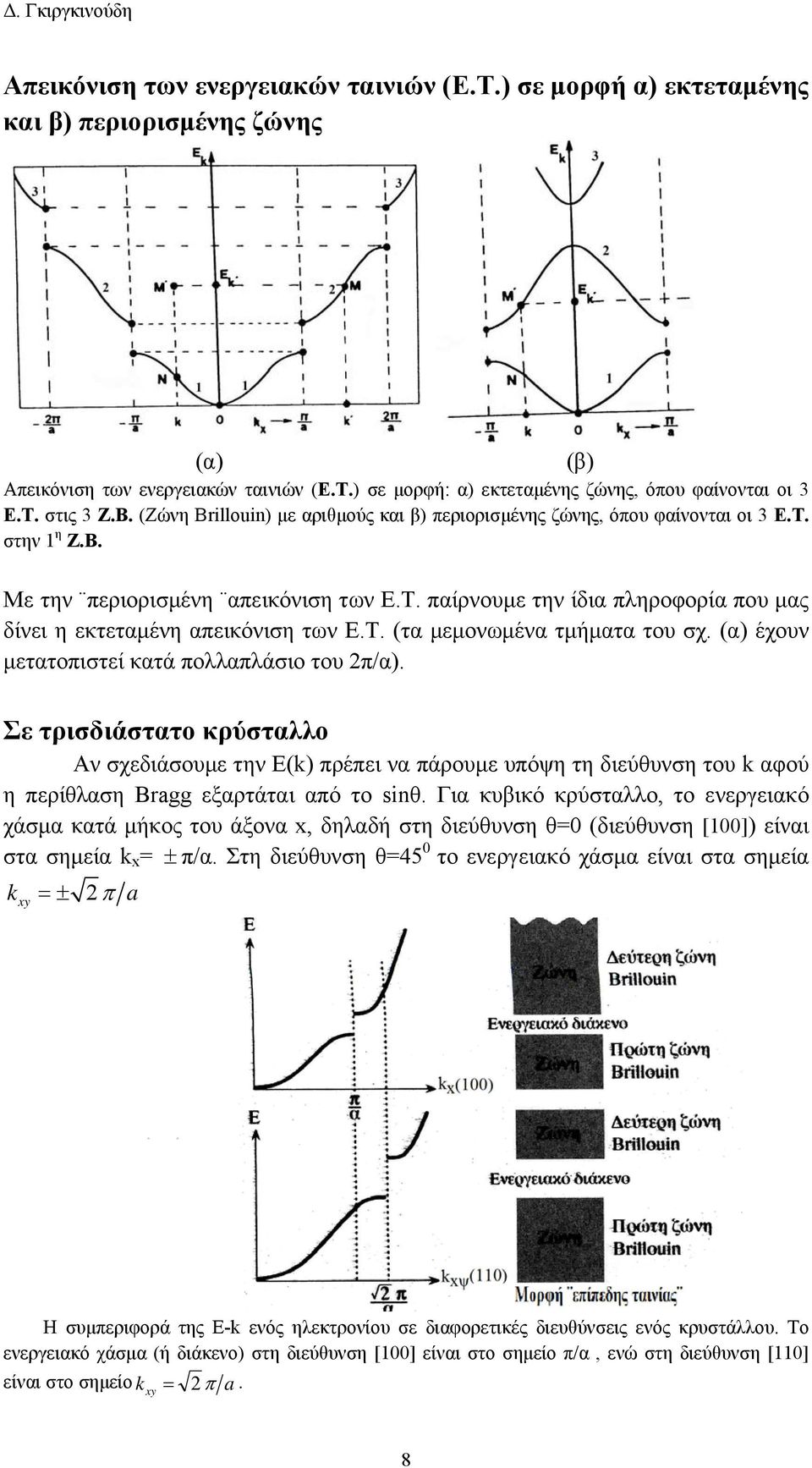 Τ. (τα μεμονωμένα τμήματα του σχ. (α) έχουν μετατοπιστεί κατά πολλαπλάσιο του π/α).