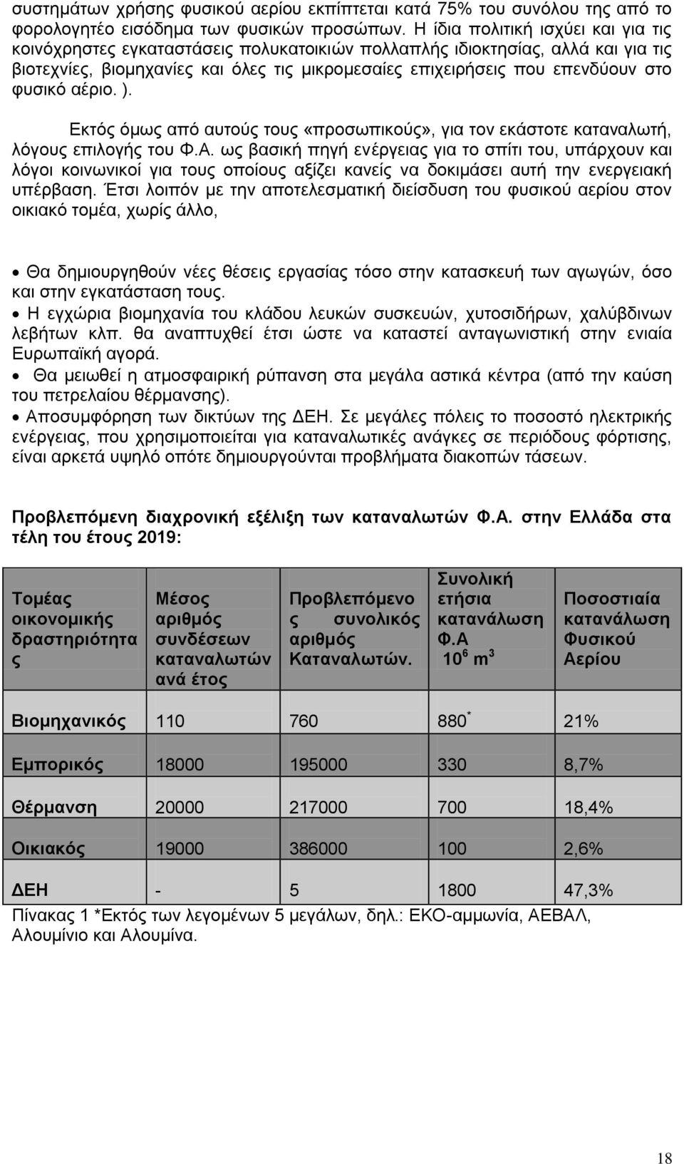 θπζηθφ αέξην. ). Δθηφο φκσο απφ απηνχο ηνπο «πξνζσπηθνχο», γηα ηνλ εθάζηνηε θαηαλαισηή, ιφγνπο επηινγήο ηνπ Φ.Α.