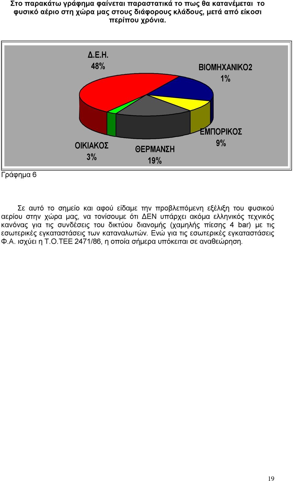 ΑΝΗΚΟ21% ΔΜΠΟΡΗΚΟ 8,7% ΘΔΡΜΑΝΖ 