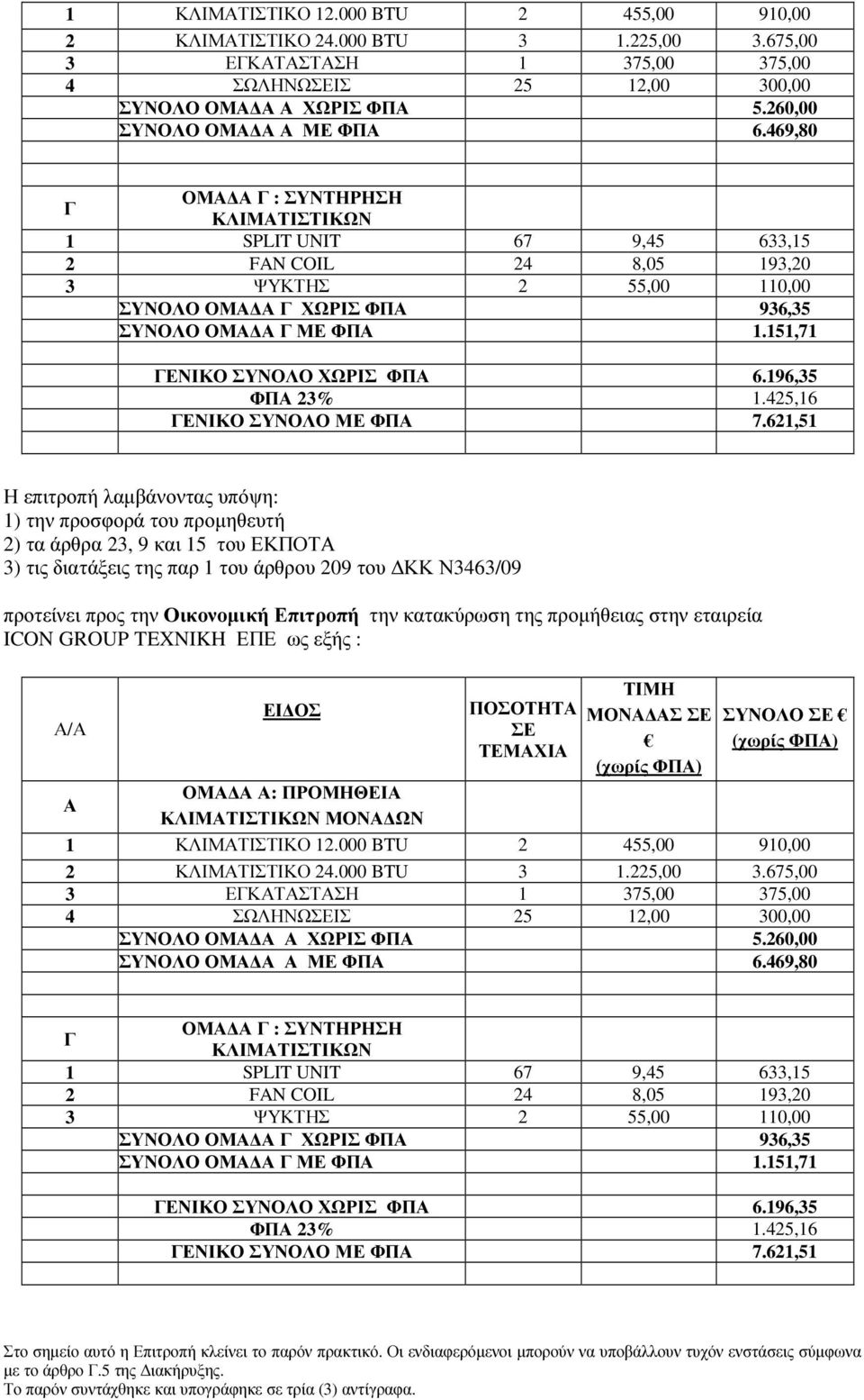 469,80 Γ ΟΜΑ Α Γ : ΣΥΝΤΗΡΗΣΗ ΚΛΙΜΑΤΙΣΤΙΚΩΝ 1 SPLIT UNIT 67 9,45 633,15 2 FAN COIL 24 8,05 193,20 3 ΨΥΚΤΗΣ 2 55,00 110,00 ΣΥΝΟΛΟ ΟΜΑ Α Γ ΧΩΡΙΣ ΦΠΑ 936,35 ΣΥΝΟΛΟ ΟΜΑ Α Γ ΜΕ ΦΠΑ 1.