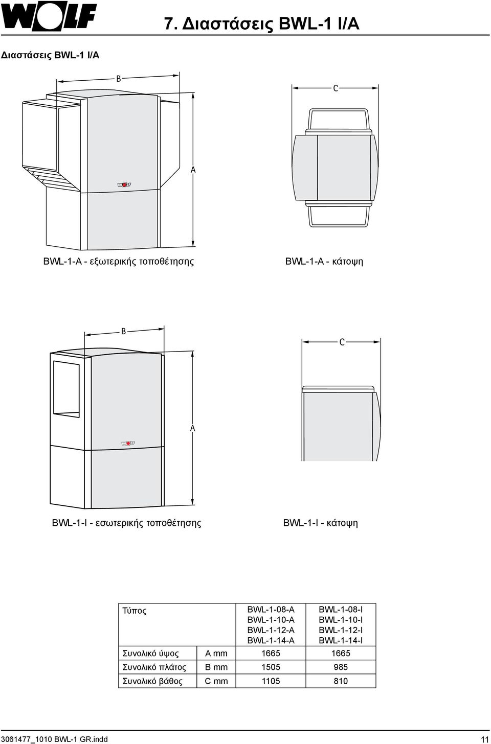 BWL-1-12-A BWL-1-14-A BWL-1-08-I BWL-1-10-I BWL-1-12-I BWL-1-14-I Συνολικό ύψος A mm