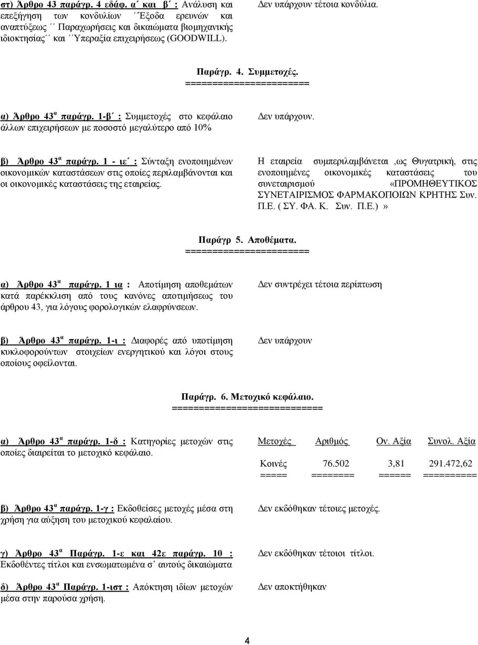 β) Άρθρο 43 α παράγρ. 1 - ιε : Σύνταξη ενοποιημένων οικονομικών καταστάσεων στις οποίες περιλαμβάνονται και οι οικονομικές καταστάσεις της εταιρείας.