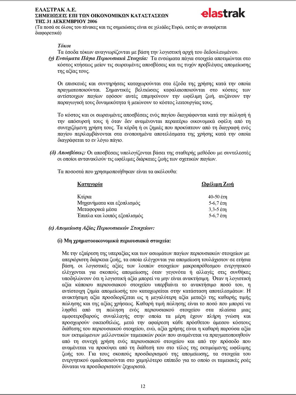 Οι επισκευές και συντηρήσεις καταχωρούνται στα έξοδα της χρήσης κατά την οποία πραγματοποιούνται.